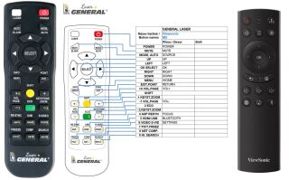 Télécommande pour Viewsonic M2-view-laser
