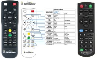 Télécommande pour Viewsonic RCP01051-laser