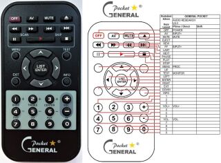 Télécommande pour Audio Research LS-3-pocket-A