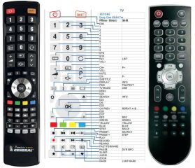 T&eacute;l&eacute;commande pour Setone EASY-3925-premium