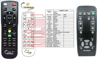 Télécommande pour Viewsonic PJ500-laser