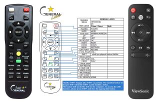 Télécommande pour Viewsonic ViewSonic-M1-laser