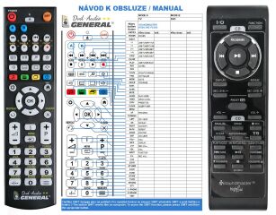Télécommande pour Soundmaster Highline-PL905-G-dvd