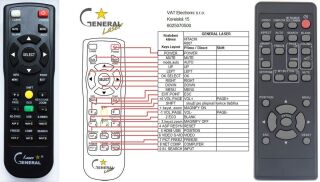 Télécommande pour Viewsonic PJ750-laser