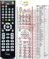 Télécommande pour Soundmaster DVD-8032-G-dvd