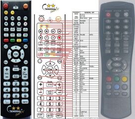 Télécommande pour Fte Maximal T90-G-sat