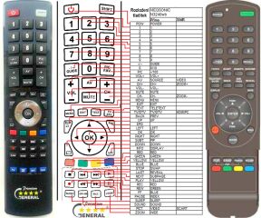 Télécommande pour Viewsonic RCS-200-premium