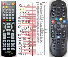 Télécommande pour Azbox ELITE-G-sat