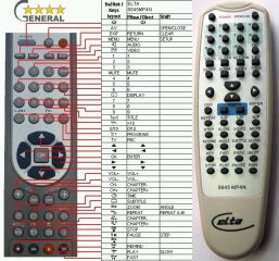 T&eacute;l&eacute;commande pour Elta 8845MP4N-G4