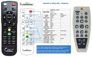 T&eacute;l&eacute;commande pour Plus U5-732H-laser