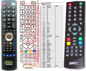 Télécommande pour Emtec MOVIE-4578-premium