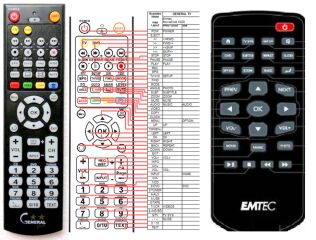 Télécommande pour Emtec MOVIE-4576-G-dvd
