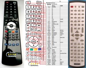 Télécommande pour Wave DVB4330-premium